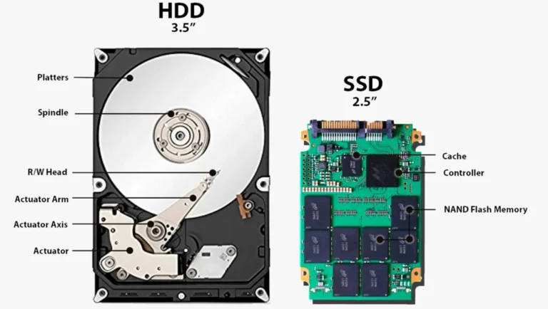 Windows 11’de SSD Ömrünü Uzatmanın 6 Etkili Yolu