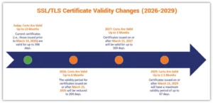 IMG_1803-300x145 TLS/SSL Sertifika Ömrü 47 Güne Düşüyor: DigiCert 24 Şubat’ta 199 Gün Sınırına Geçiyor
