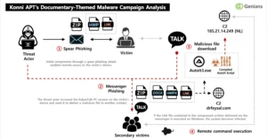 KakaoTalk Üzerinden Dağıtılan Malware Tehdidi Nedir?