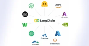 LangChain ve LangGraph Güvenlik Açıkları: Verilerinizi Koruyun!