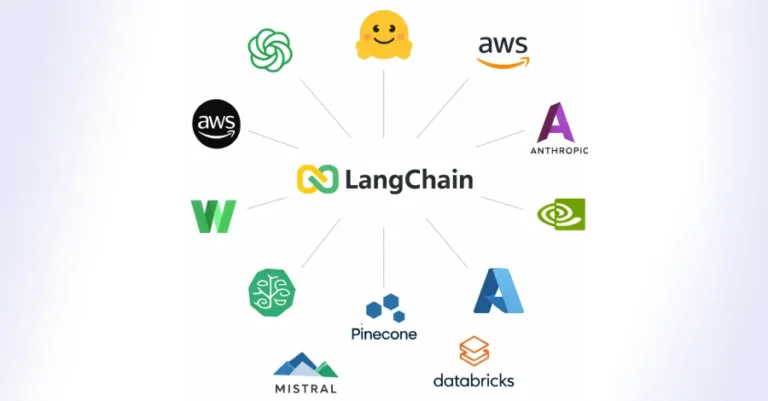 LangChain ve LangGraph Güvenlik Açıkları: Verilerinizi Koruyun!