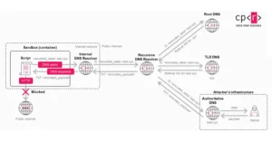 OpenAI ChatGPT’deki Güvenlik Açığı ve Korunma Yöntemleri