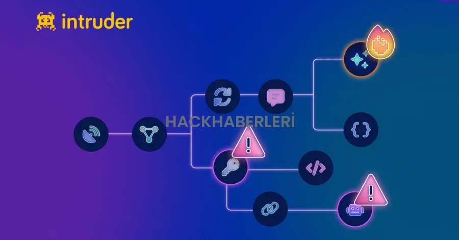 Exposed AI servisleri: Siber güvenlikte yeni tehdit dalgası