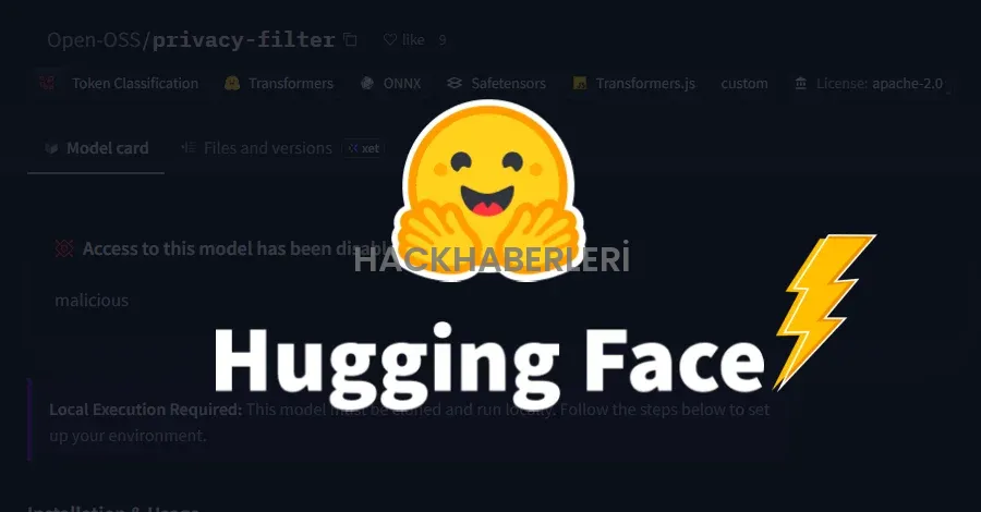 Hugging Face’de OpenAI Sahteciligi: 244 Bin Kişiyi Vuran Tedarik Zinciri Tehdidi